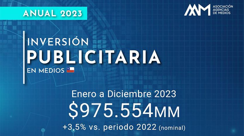 Análisis AAM Chile de inversiones publicitarias 2023